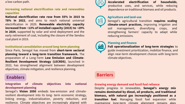 Senegal (1)